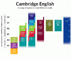 CAMBRIDGE-EXAMS_